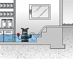 Использование комбинированного погружного насоса Metabo TPS 14000 S COMBI