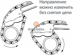 Направление ключа цепного для труб Reed WA72